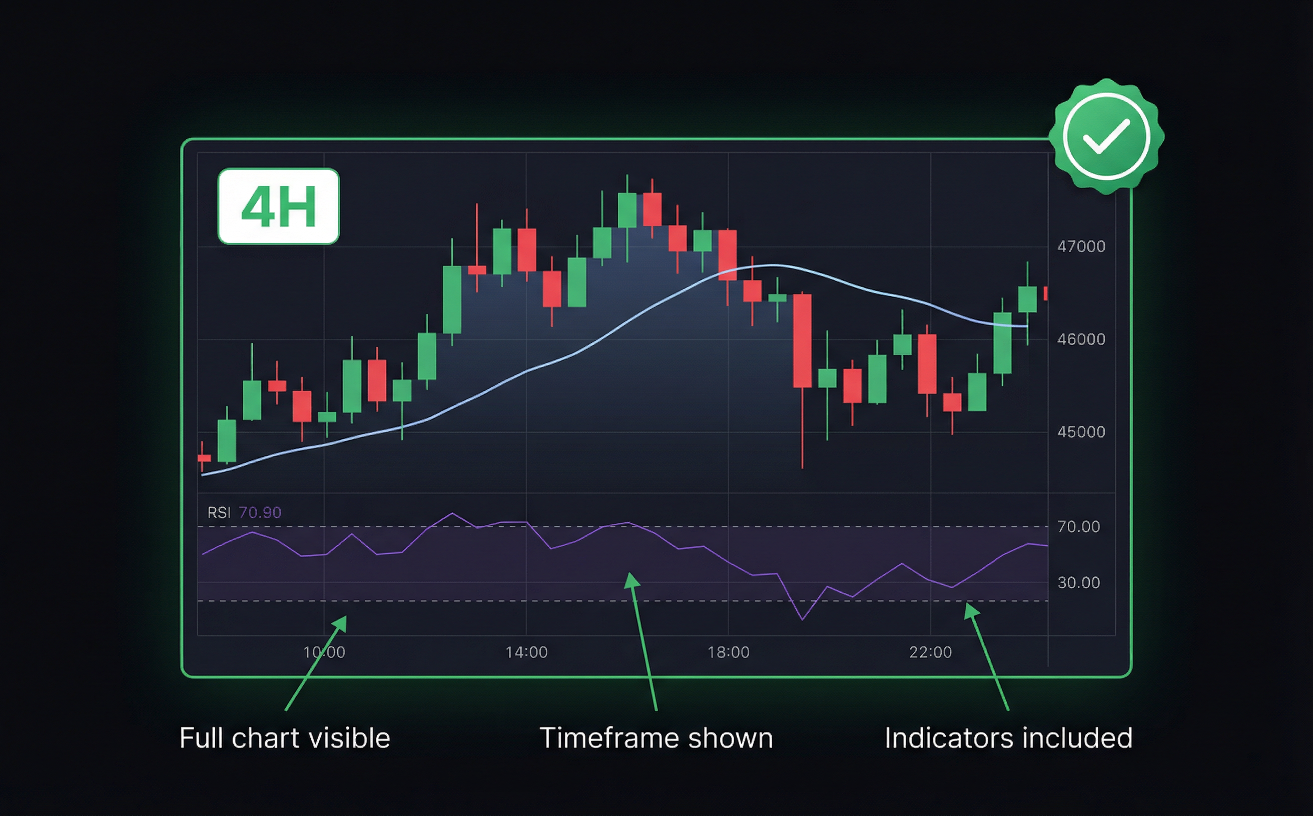 Example: full chart with timeframe and indicators