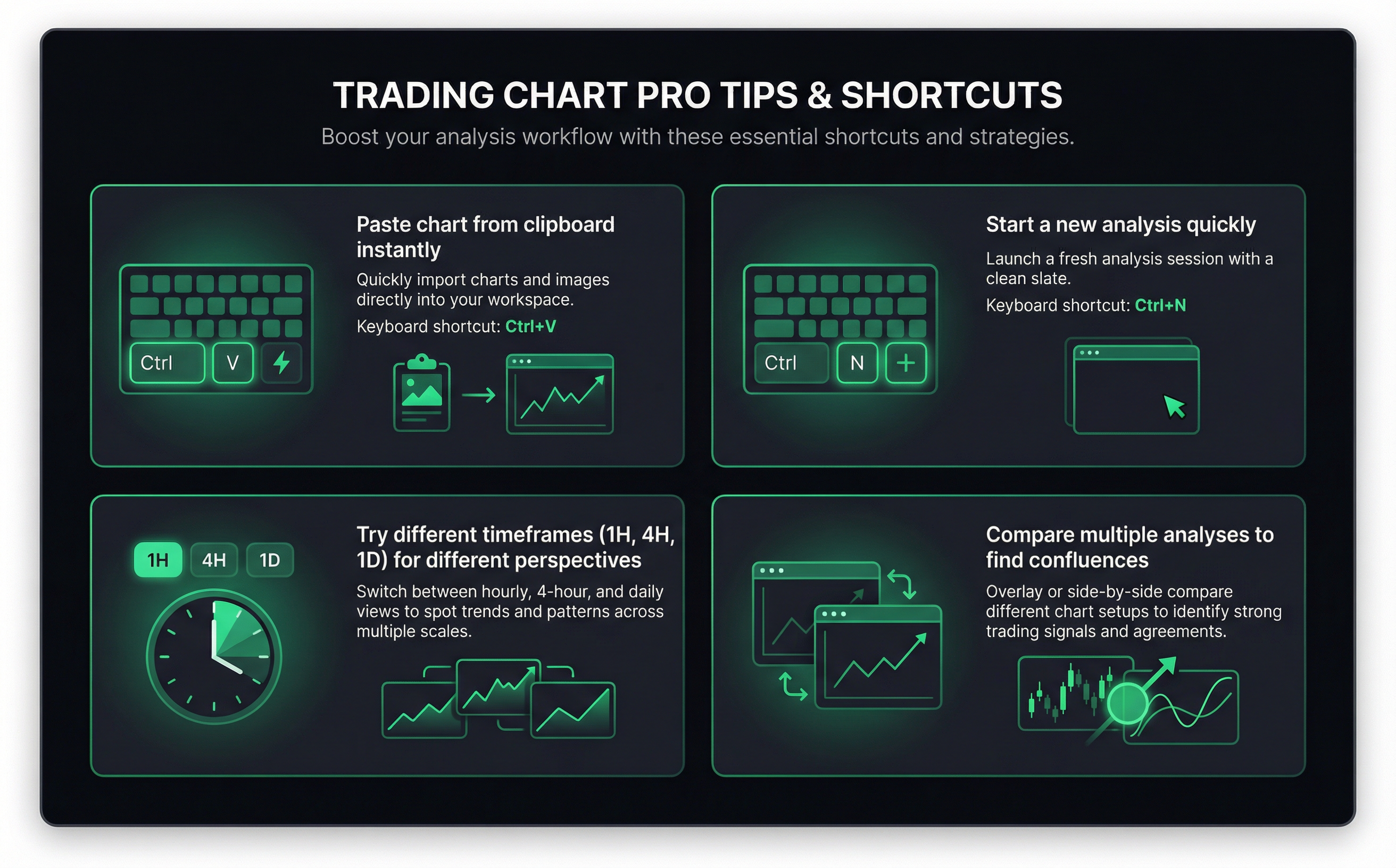 Pro tips: drag & drop, clear timeframe, include indicators